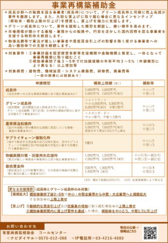 令和4年度2次補正事業再構築補助金チラシ2