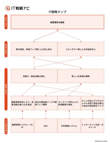 戦略マップ画像